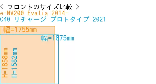#e-NV200 Evalia 2014- + C40 リチャージ プロトタイプ 2021
